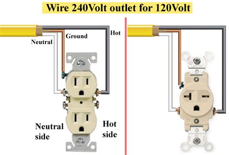 outlet wiring diagram with metal box|how to wire 120v outlet.